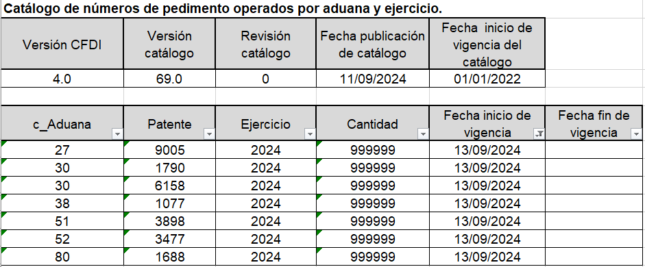 Actualización Catálogo de números de pedimento operados por aduana y ejercicio 2024 - Expide Tu Factura